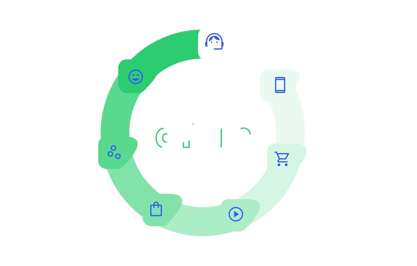 Ilustración Servicios Atom
